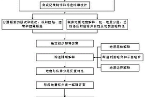 三原则法识别多应力潜山断层的方法