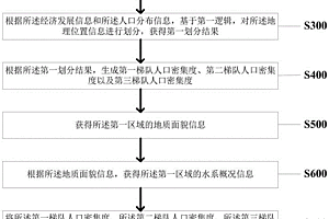多节点的城镇排涝泵站枢纽系统