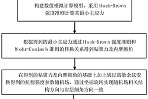 基于离散余弦变换适用于倾倒变形体的非确定性评价方法
