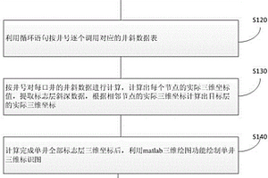 井斜坐标数据批量处理的方法