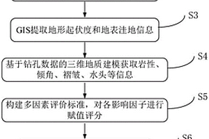 隧道突涌水灾害预测方法、装置、电子设备及存储介质