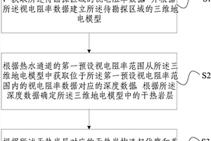 探测干热岩钻探靶区的方法及装置