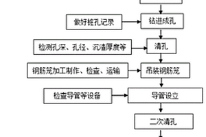钻孔灌注桩施工方法
