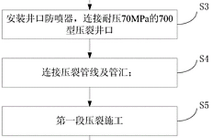 超短半径水平井裸眼分段压裂方法