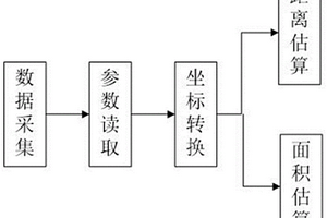 基于无人机的实时塌方区域面积的测量方法