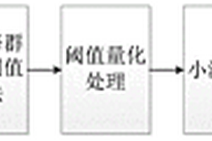 基于小波分析的地震走时反演成像方法