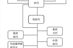 溯源码及其校验码的生成方法