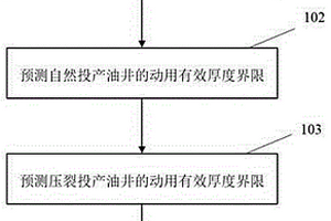 确定中深层油藏动用厚度界限的新方法