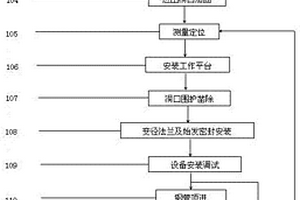 复杂条件下大直径管幕施工方法