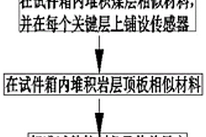 深部开采地热条件下煤岩体传热规律的模拟试验方法