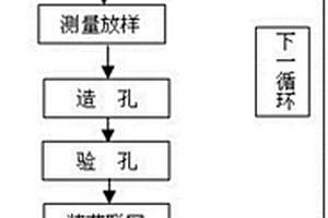 冰水堆积体钻爆施工方法