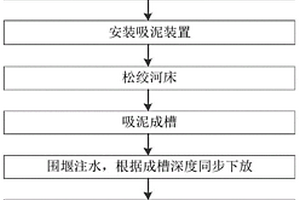 用于深厚黏土层条件下双壁钢围堰下沉的施工方法