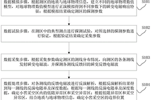 小窖采空区瞬变电磁探测方法