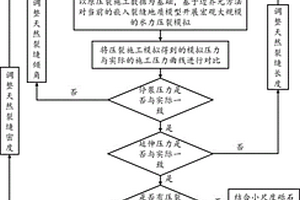 砾岩储层大规模水力压裂等效模拟方法