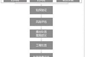 岩溶山地城市地下工程施工防路面塌陷的方法