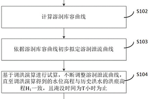 基于调洪演算的溶洞过流能力计算方法、装置和存储介质