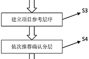 地基土分层系统及方法