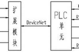 顶管机泥浆控制系统
