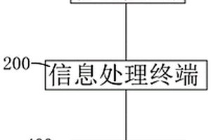 岩土工程勘察系统及方法