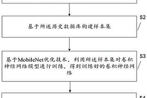 抗滑桩的设计方法、装置、设备及可读存储介质