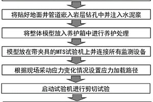 采动区地面井剪切破坏模拟实验方法