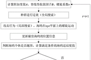 基于非线性收敛因子海鸥算法的瞬变电磁反演方法