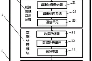 适用于无人机的建筑物地基沉降监测预警装置
