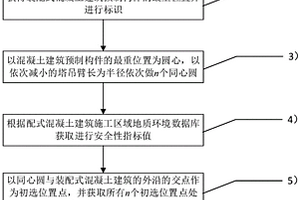装配式混凝土建筑塔吊逆向选型方法