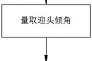 煤矿掘进工作面迎头产状测量计算方法