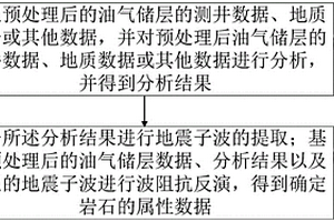 油气储层岩石可压裂性实验分析系统