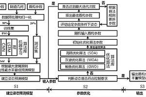 基于机器学习的盾构姿态预测方法