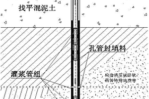 孔管封填、高压冲挤灌浆的方法