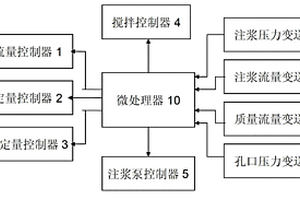 注浆自动控制方法及装置