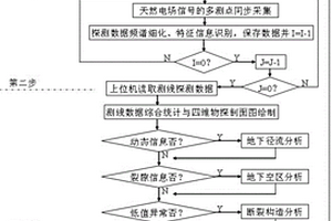 基于天然电场的四维物探方法