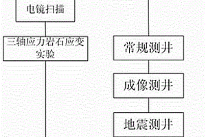 页岩储层裂缝评价方法