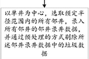 基于知识库的井场录井解释方法及智能化解释系统