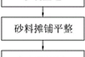 细粉砂物理改良的路基填筑方法