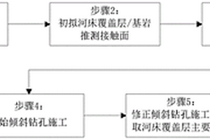 利用变角度倾斜钻孔探查河床覆盖层的方法