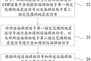 油气检测方法及装置