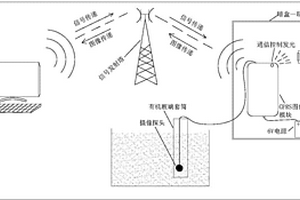 土壤湿度的探测方法及其应用