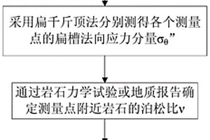 基于扁千斤顶测量确定岩体三维初始地应力的方法