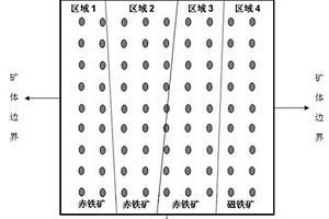 基于矿石类型和品级划分的露天采场精细验收方法