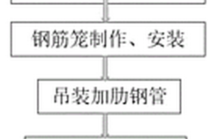桩中桩断桩接桩施工方法