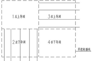 隧道超前注浆支护方法