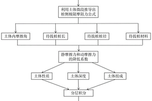 管桩动拔桩力计算方法