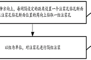 软岩巷道注浆加固方法