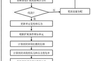 基于封闭井筒压力波动进行水力压裂裂缝监测的方法