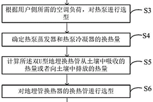 双U型冷热两用地埋管换热器的结构设计方法