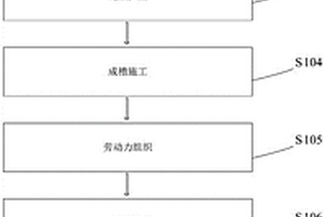 嵌岩超深地下连续墙成槽施工的方法