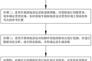 适用于不同公路工程的路面塌陷程度检测方法